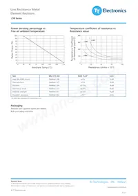 LOB3R100FLF數據表 頁面 2