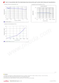 LQH3NPN1R0NG0L Datasheet Pagina 2