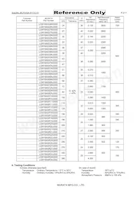 LQW18AS68NG00D Datasheet Page 2