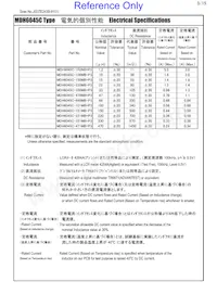 MDH6045C-101MA=P3 Datasheet Page 3