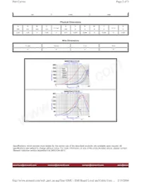 MI0805M221R-00 Datasheet Pagina 2