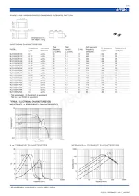 MLF1005A1R8KT Datasheet Page 2