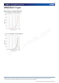 MMZ0603AFY560VT000 Datasheet Pagina 7