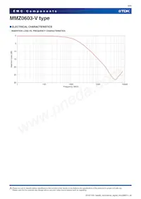 MMZ0603AFY560VT000 Datasheet Page 8