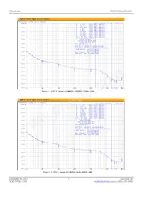 MX573NBA622M080-TR Datasheet Pagina 3