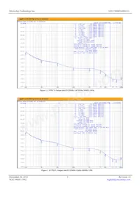 MX574BBF644M531-TR Datasheet Page 3