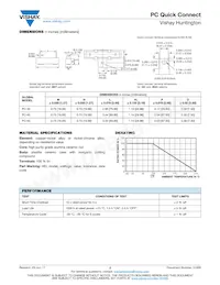 PC-3050R00JE66 Datasheet Pagina 2