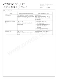 RLT0306-C-1R00-JNH Datasheet Pagina 4