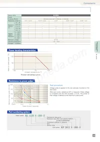 RP2012S-101-J Datasheet Page 2
