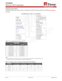 SIT8920AM-81-XXE-25.000000 Datasheet Page 12