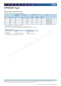 SPM3020T-2R2M Datasheet Pagina 6