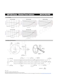 SRP1250-R22M Datasheet Page 3