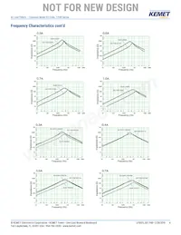 SS17HB-R05140 Datasheet Page 4