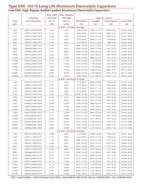 SXR391M035ST Datasheet Page 3