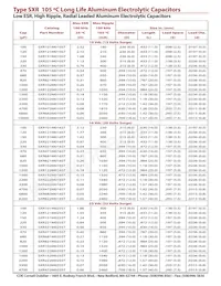 SXR391M035ST Datasheet Pagina 3