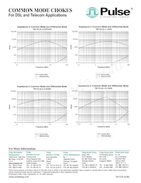 T8116T Datasheet Page 2