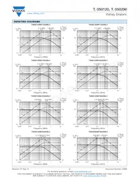 TB050200WC50238BJ1 Datasheet Page 3