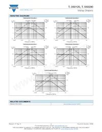 TB050200WC50238BJ1 Datasheet Pagina 4