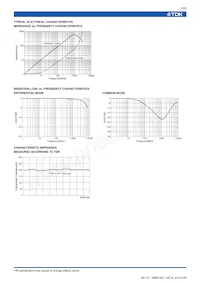 TCM1210H-900-2P Datasheet Page 2