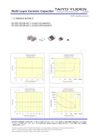 UMK063CK020CT-F Datasheet Pagina 2