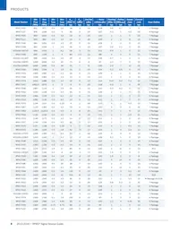UMZ-T2-676-O16-G Datasheet Pagina 8