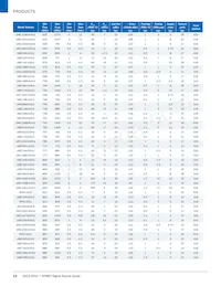 UMZ-T2-676-O16-G Datasheet Page 12
