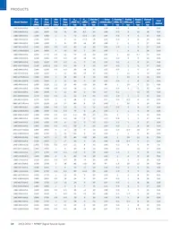 UMZ-T2-676-O16-G Datasheet Pagina 14