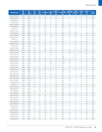 UMZ-T2-676-O16-G Datasheet Page 15