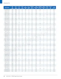 UMZ-T2-676-O16-G Datasheet Pagina 16