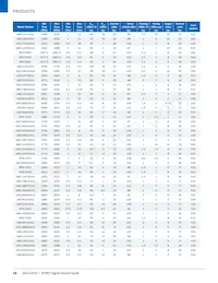 UMZ-T2-676-O16-G Datasheet Pagina 18