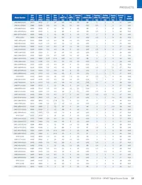 UMZ-T2-676-O16-G Datasheet Page 19