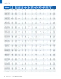 UMZ-T2-676-O16-G Datasheet Page 20