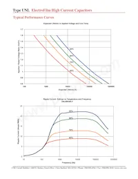 UNL6W80K-F 데이터 시트 페이지 3