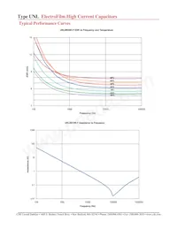 UNL6W80K-F Datasheet Pagina 4