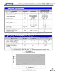 XLH72V016.875000I數據表 頁面 3