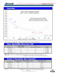 XLH72V016.875000I Datasheet Pagina 5