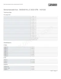 1437232 Datasheet Pagina 3