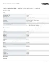 1443200 Datasheet Page 3