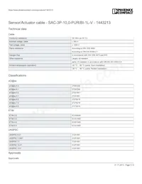 1443213 Datasheet Page 3