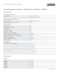 1516263 Datasheet Pagina 2