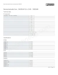 1695346 Datasheet Page 3