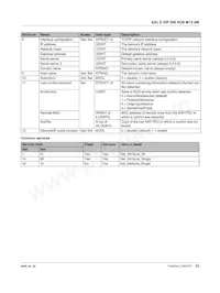 2701487 Datasheet Pagina 23