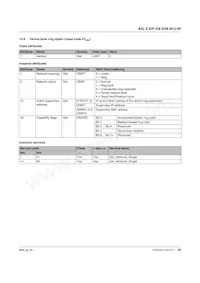 2701492 Datasheet Pagina 20