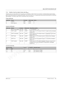 2701492 Datasheet Page 21