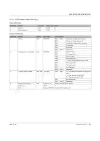 2701492 Datasheet Pagina 22