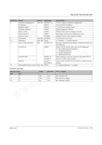 2701492 Datasheet Pagina 23