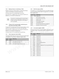 2701532 Datasheet Pagina 18