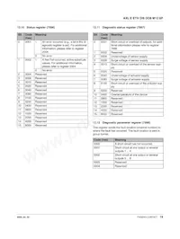 2701532 Datasheet Pagina 19