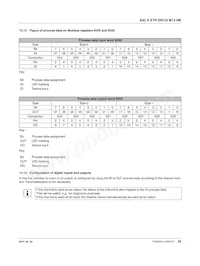 2701539 Datasheet Page 20