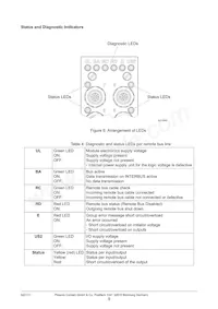 2719467 Datasheet Page 9